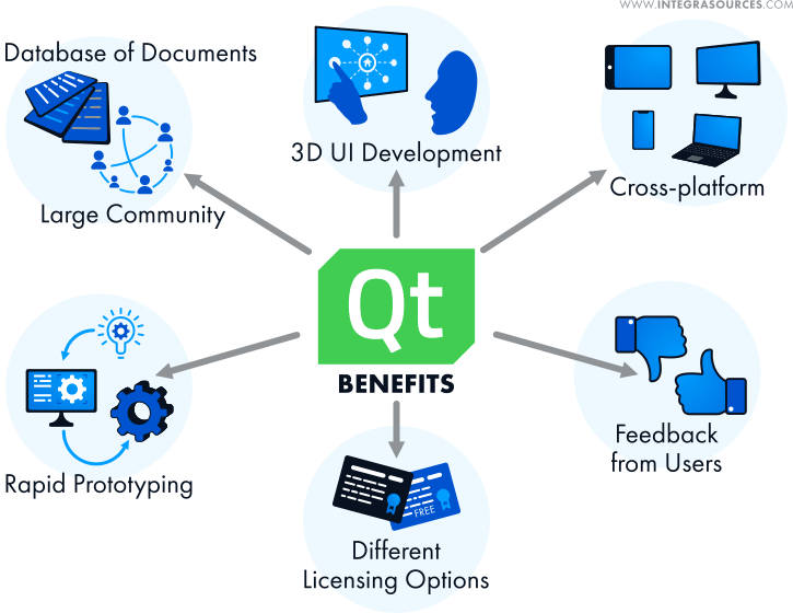 logo qt