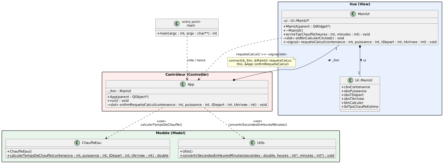 qballoneauchaude mvc class diagram