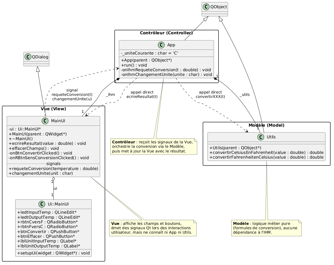 qconvertisseurtemperatures mvc class diagram