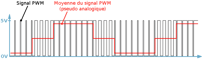 pwm moy