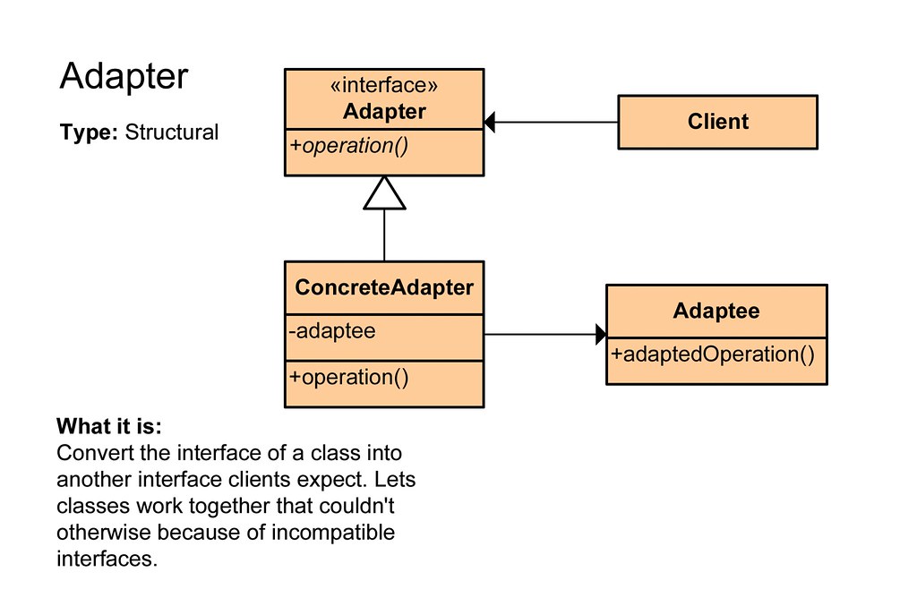 adapter