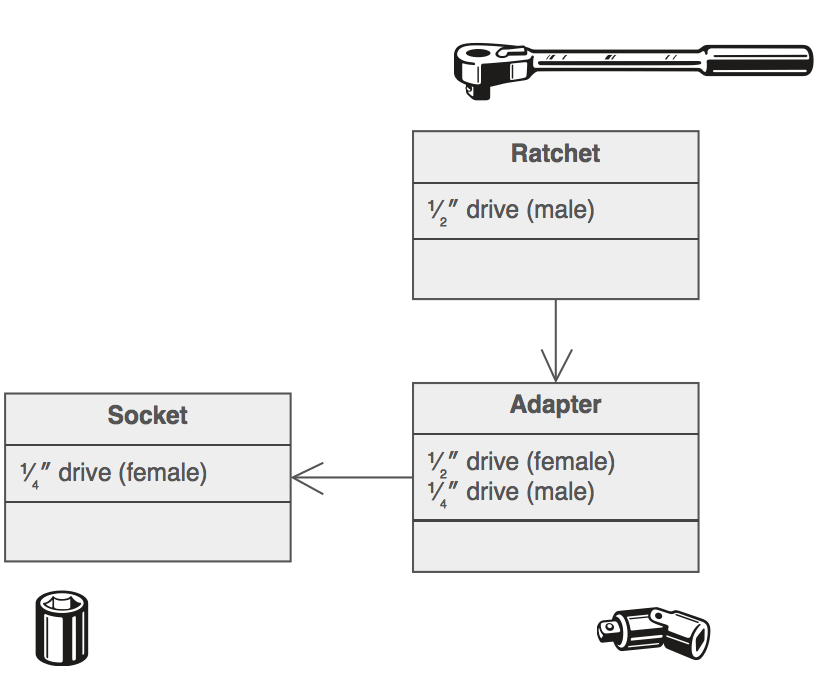 adapter