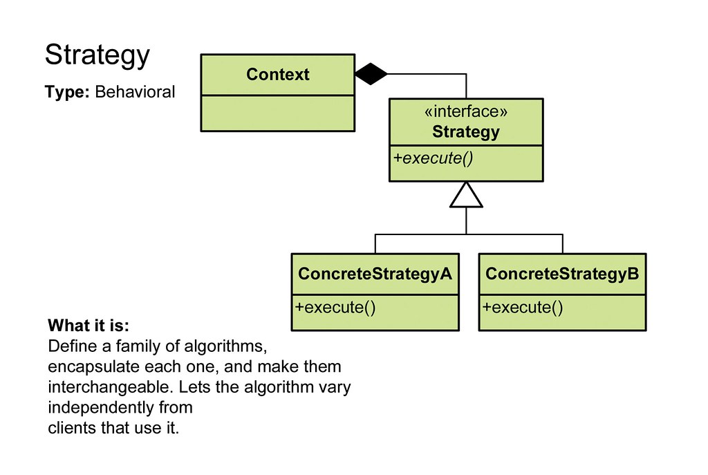 strategy
