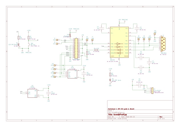 schema hat rpi