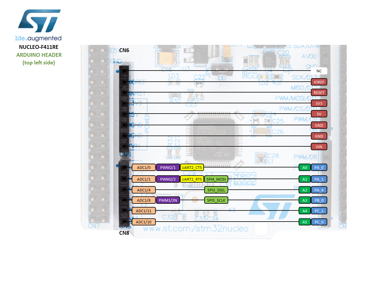 nucleo f411re 2017 11 14 ard left