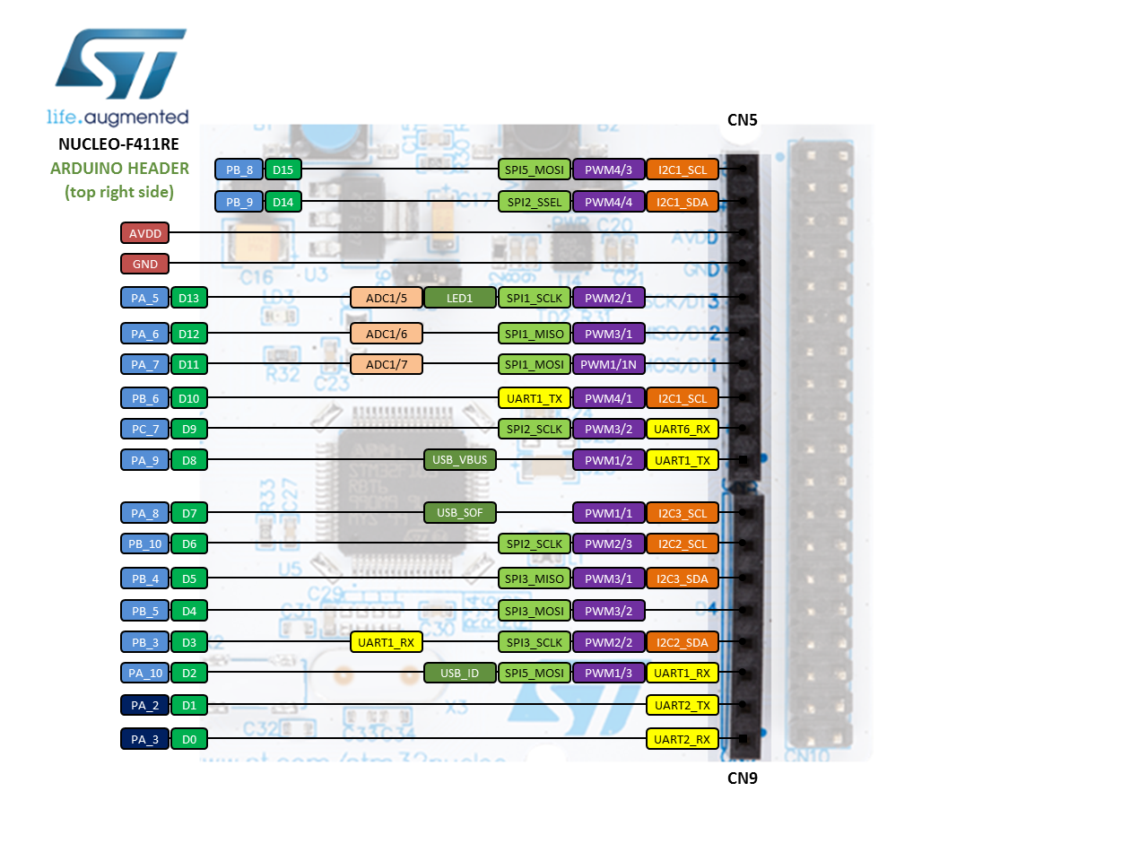 nucleo f411re 2017 11 14 ard right