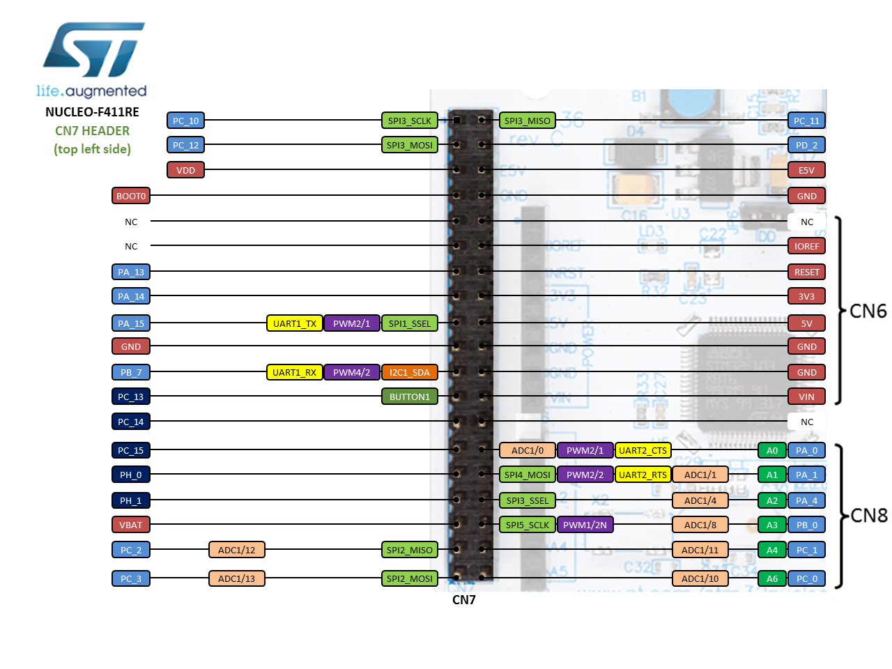nucleo f411re 2017 11 14 mor left