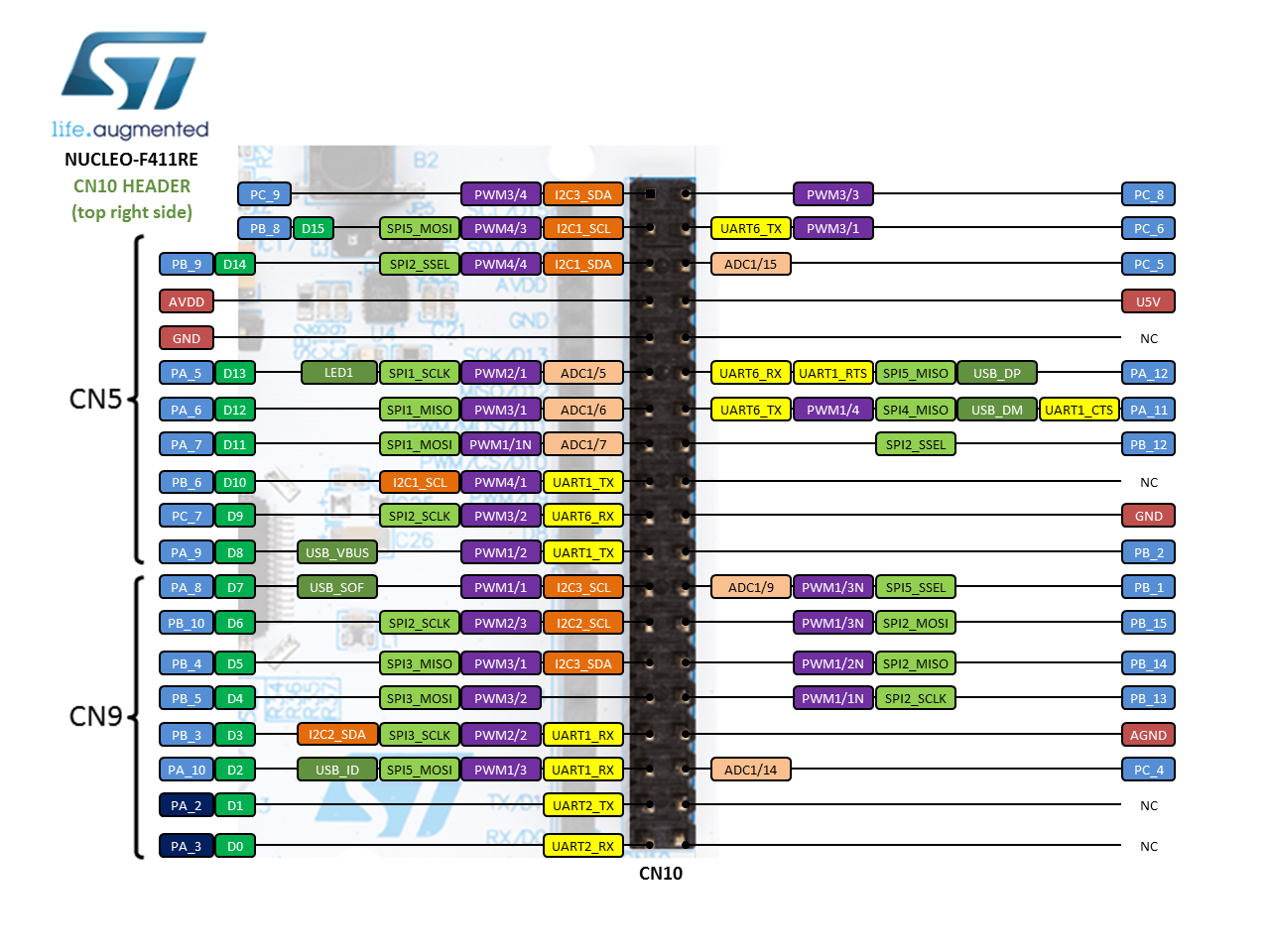 nucleo f411re 2017 11 14 mor right