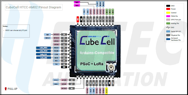 htcc am02 pinout