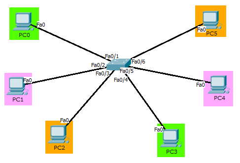 vlan03