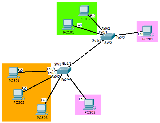 vlan04
