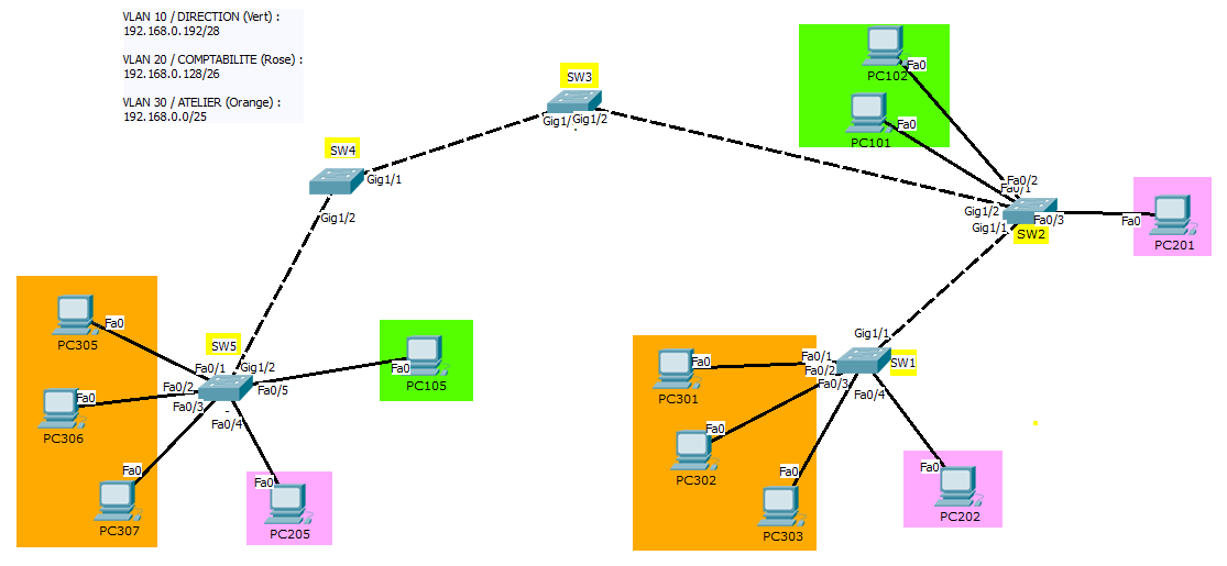 vlan05