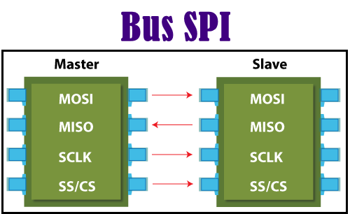 spi icon
