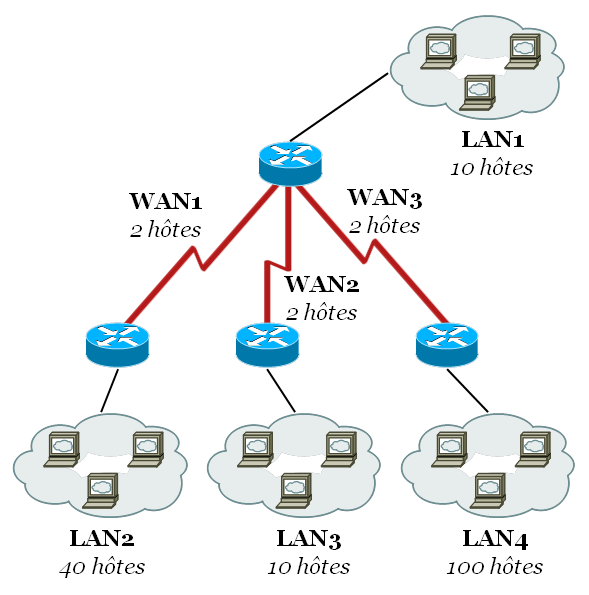 vlsm subnet