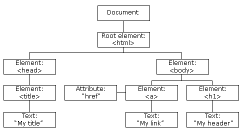 pic htmltree