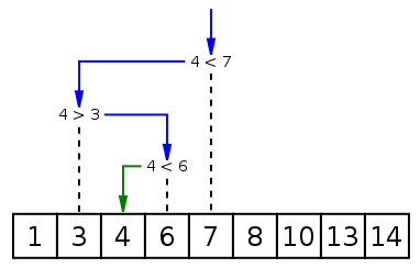 Binary search into array