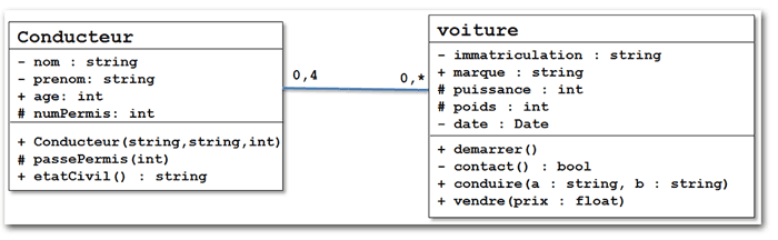DiagrammeClasse