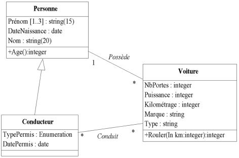 exemple1