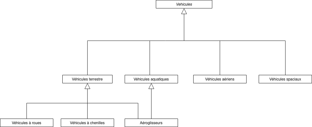 vehicules