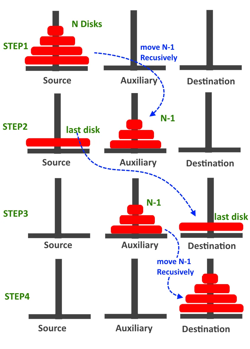 Tower Of Hanoi 1
